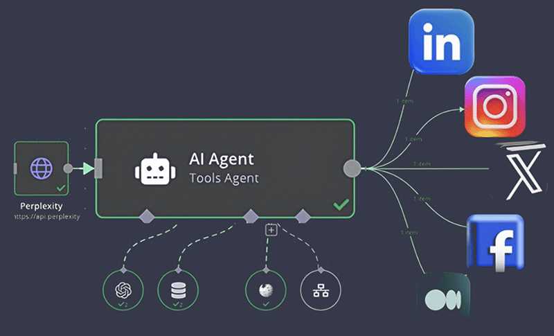 Icmo Healthcare AI Agents | iCMO.ai | Automate Your Practice